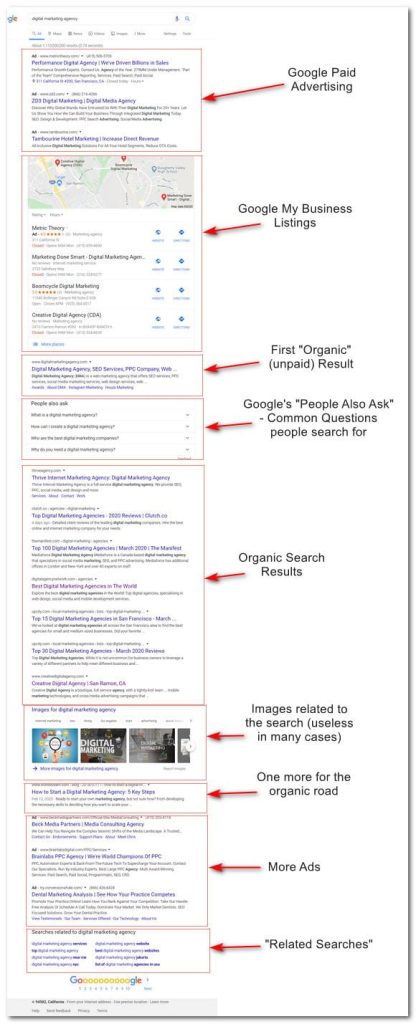 What is Digital Marketing