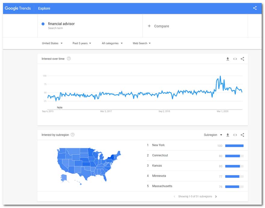 Google Trends