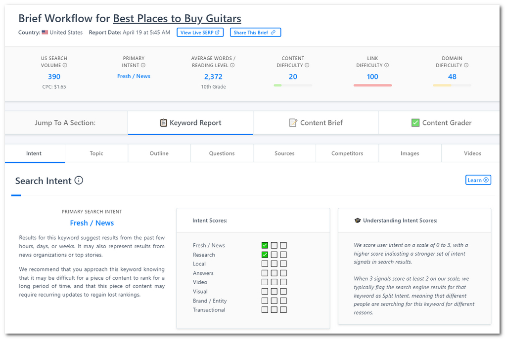 Content Brief for Hyper-Optimization