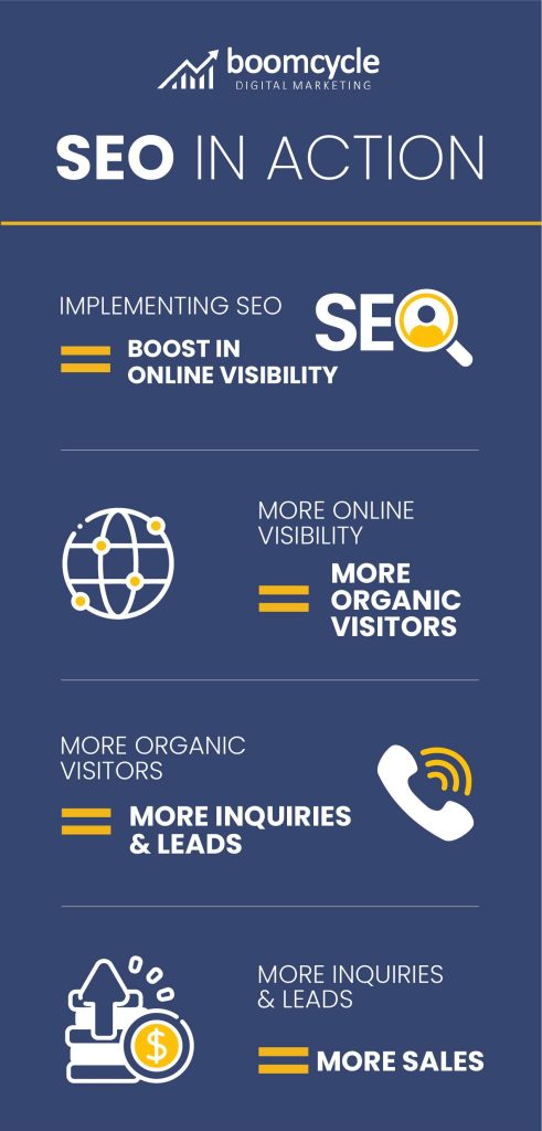 How SEO helps you sell