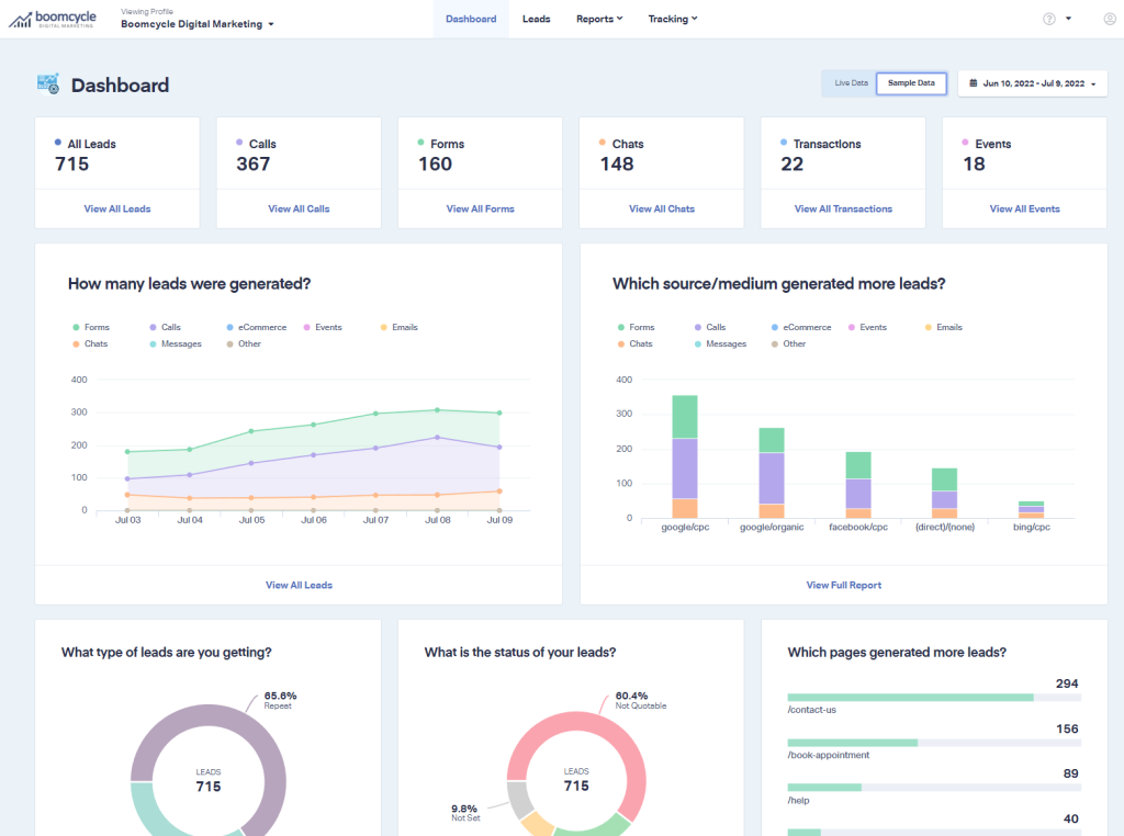 sales attribution dashboard