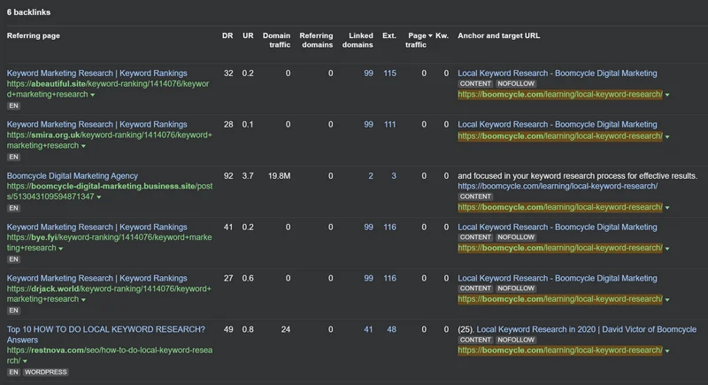 Ahrefs "Best by Links" page report