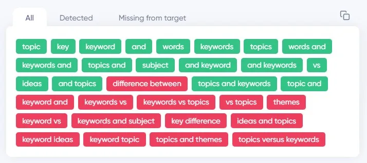 Keywords that were (green) and were not (red) detected in this article