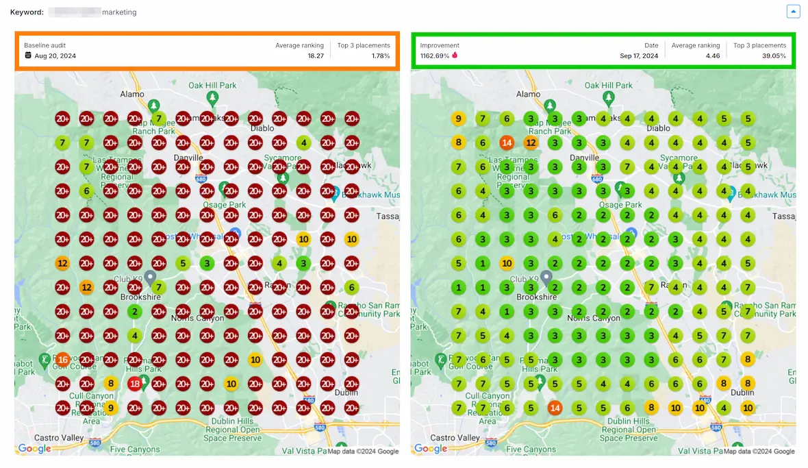 Google Maps ranking improvements in one month!