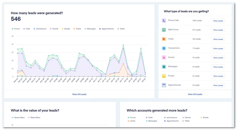 Boomcycle MIS dashboard showing just one view of the information marketing directors crave.